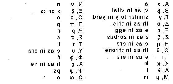 Hoe je woorden te zeggen in het Grieks. Leer het Griekse alfabet en de geluiden van elke letter.