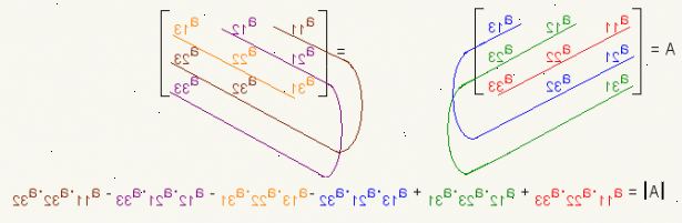 Hoe de determinant van een 3x3 matrix te vinden. Zij M de 3x3 matrix en de determinant zal zijn | m |.