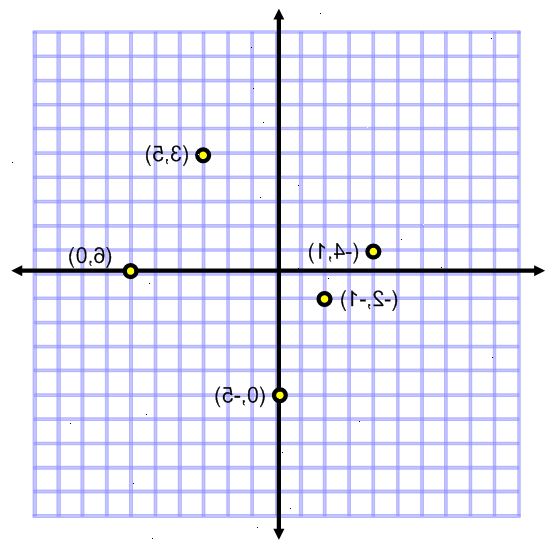 Hoe u grafieken punten op de coördinatenvlak. Vind de eerste coördinaat in een geordend paar op de x-as.