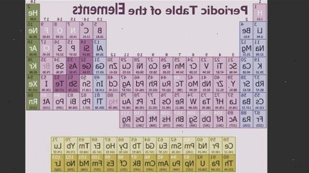 Hoe je het periodiek systeem onthouden. Afdrukken van een kopie van het periodiek systeem.
