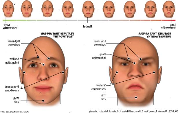 Hoe om gezichten te lezen. Bestudeer de persoon het gezicht nauw.