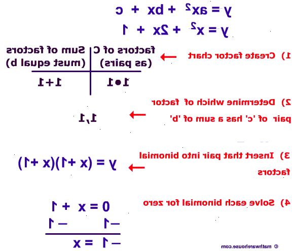 Hoe te kwadratische vergelijkingen op te lossen. Factor van de uitdrukking.