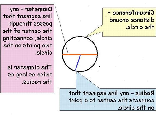Hoe de straal van een cirkel te berekenen. Meten zonder enige andere meting.