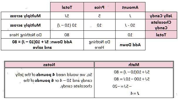 Hoe te mengsel woord problemen op te lossen. Om de stappen uit te leggen, zullen we een specifiek voorbeeld probleem te gebruiken.