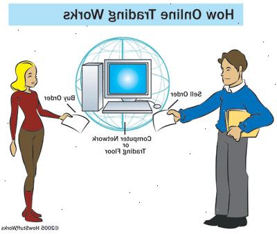 Hoe te handel voorraden. Leer om grafieken te lezen - Leer hoe u technische analyse effectief en rendabel gebruik.