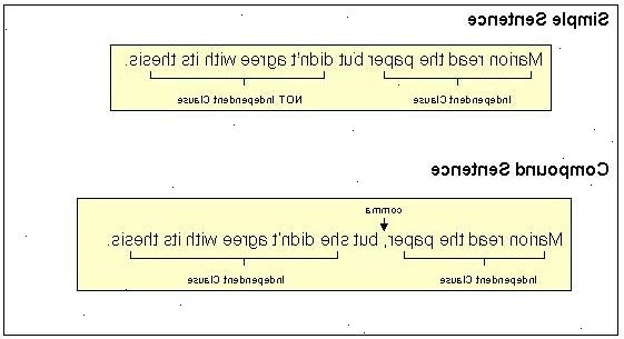 Hoe maak je een komma gebruiken in een samengestelde zin. Weten wat de komma wordt gebruikt voor.