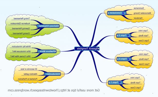Hoe maak je een speech te schrijven. Schrijf een inleiding.