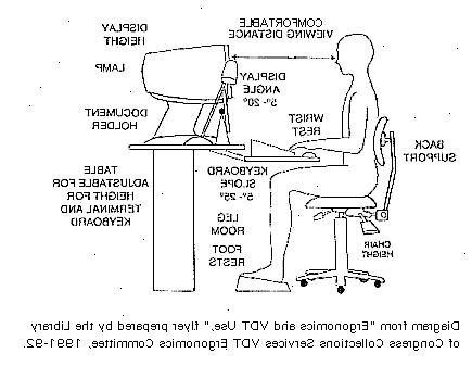 Hoe het opzetten van een ergonomisch verantwoorde werkplek. Pas stoel hoogte, zodat uw voeten plat op de vloer.