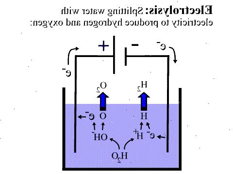 Hoe om zuurstof en waterstof te maken uit water met behulp van elektrolyse. Vul een glas (ongeveer 3 in.