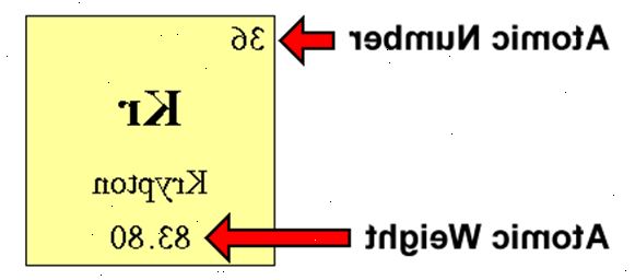 Hoe het aantal neutronen vinden in een atoom. Zoek het element in het periodiek systeem.