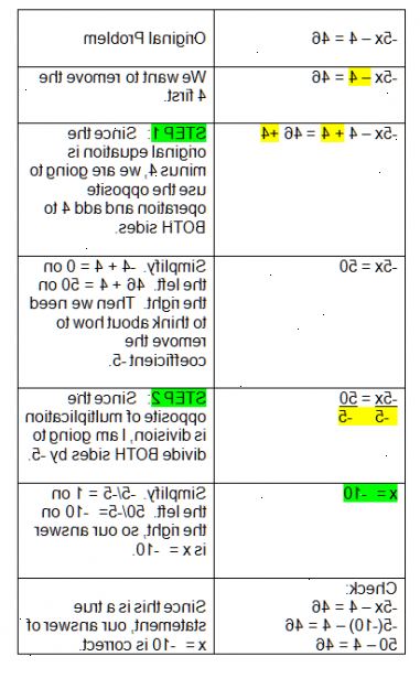 Hoe je twee stappen algebraïsche vergelijkingen op te lossen. Dit proces is gemakkelijker als je een demonstratie volgen.