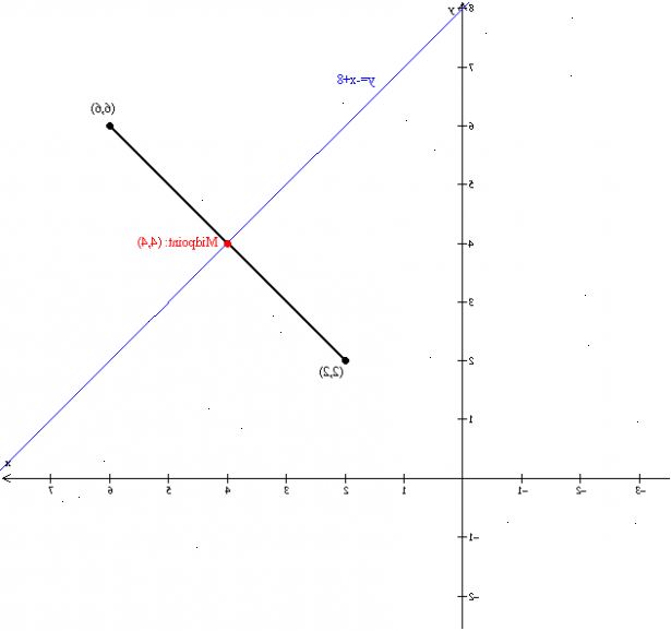 Hoe de middelloodlijn van twee punten te vinden. Zoek de helling tussen de twee punten.