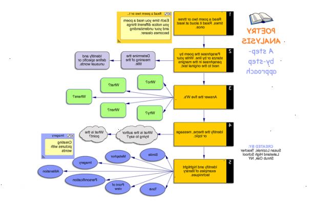 Hoe poëzie te analyseren. Letterlijke betekenis.